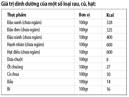 thuc-don-giam-mo-bung3